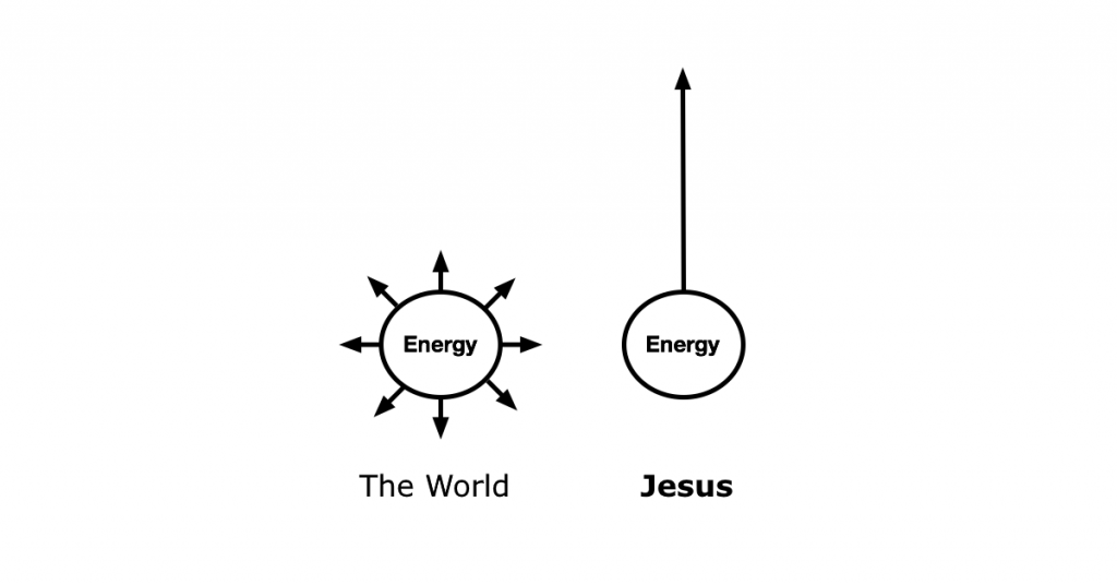 Jesus vs the World
