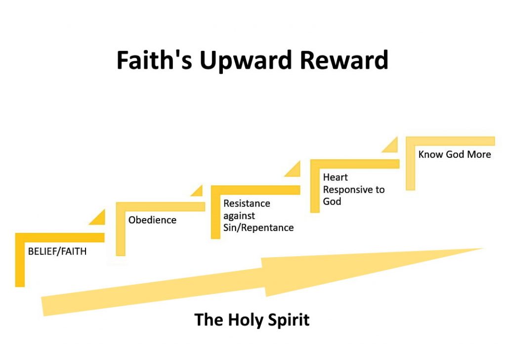 Faiths Upward Reward v2