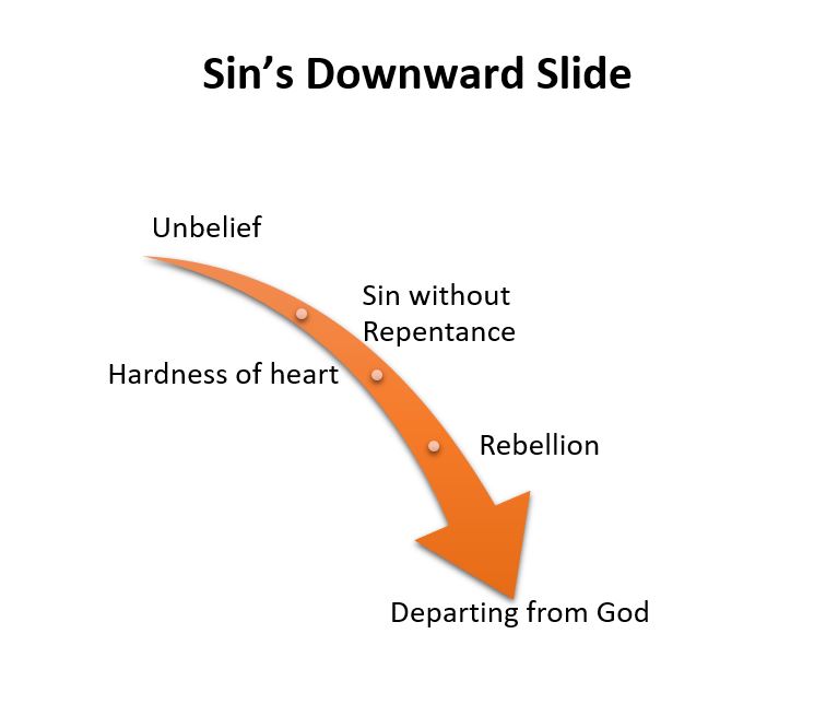 Sins Downward-Slide